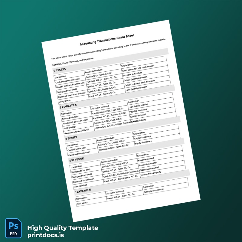 Editable Accounting Transactions Cheat Sheet Template in Word and PDF formats