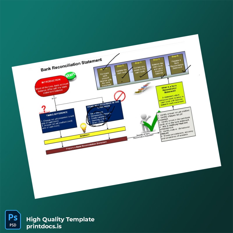 Malaysia Editable BRS Format For Form 4 and Form 5 Template in Word and PDF formats